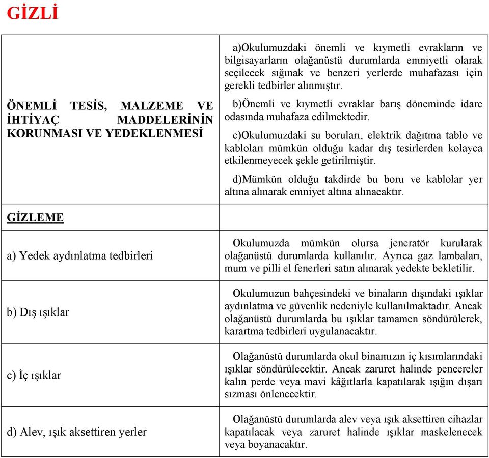 c)okulumuzdaki su boruları, elektrik dağıtma tablo ve kabloları mümkün olduğu kadar dış tesirlerden kolayca etkilenmeyecek şekle getirilmiştir.