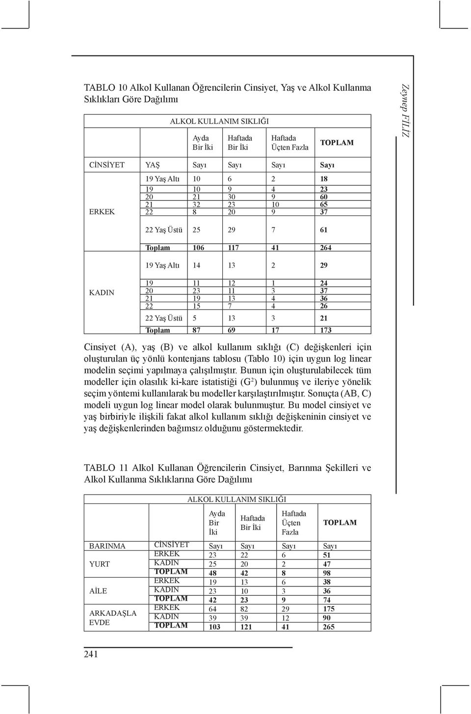 19 13 4 36 22 15 7 4 26 22 Yaş Üstü 5 13 3 21 Toplam 87 69 17 173 Cinsiyet (A), yaş (B) ve alkol kullanım sıklığı (C) değişkenleri için oluşturulan üç yönlü kontenjans tablosu (Tablo 10) için uygun