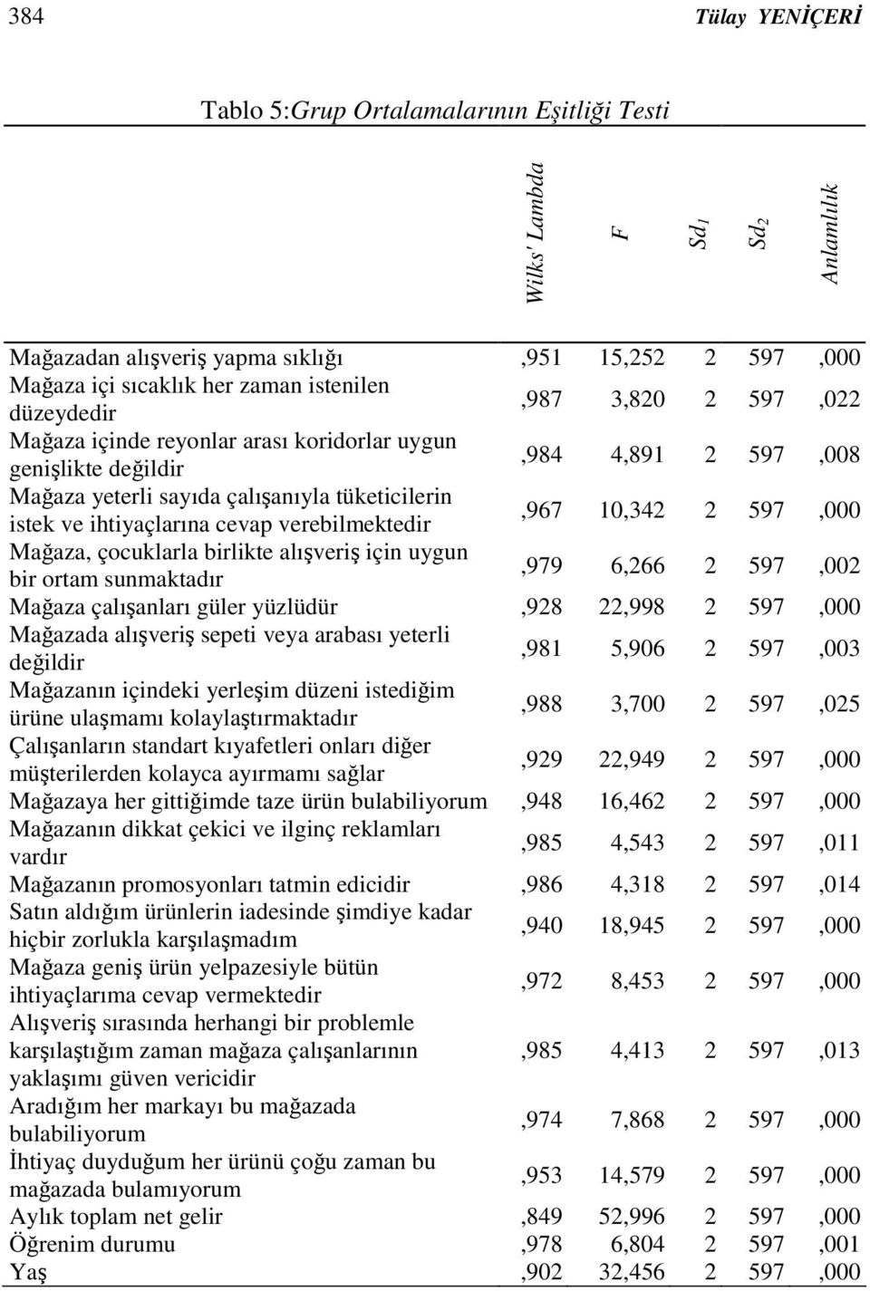 10,342 2 597,000 Maaza, çocuklarla birlikte alıveri için uygun bir ortam sunmaktadır,979 6,266 2 597,002 Maaza çalıanları güler yüzlüdür,928 22,998 2 597,000 Maazada alıveri sepeti veya arabası