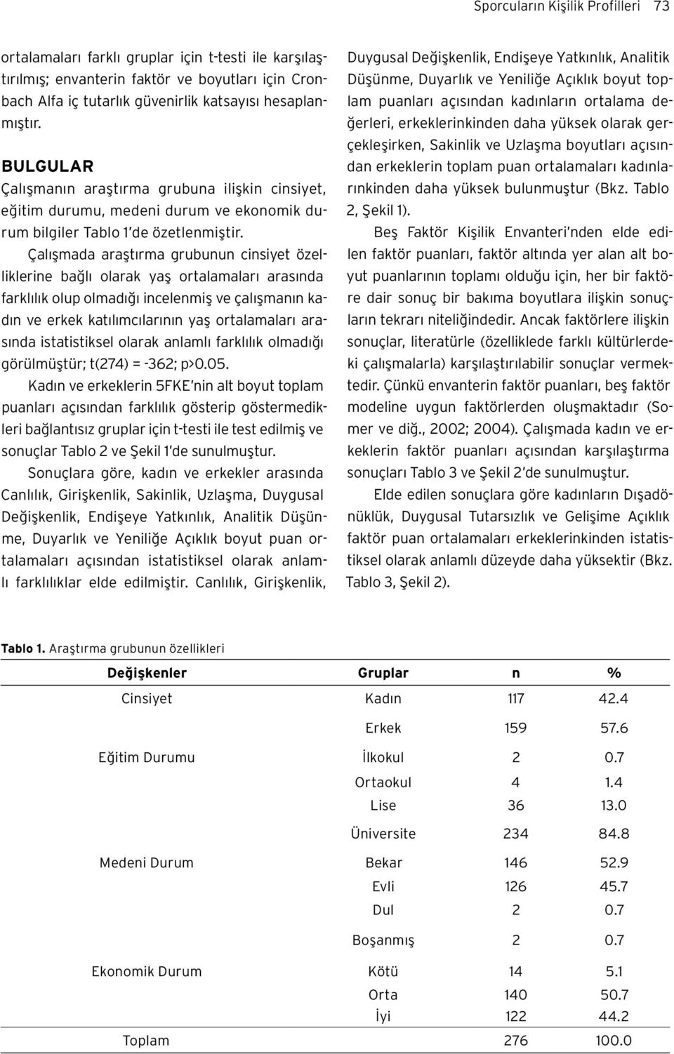 Çalışmada araştırma grubunun cinsiyet özelliklerine bağlı olarak yaş ortalamaları arasında farklılık olup olmadığı incelenmiş ve çalışmanın kadın ve erkek katılımcılarının yaş ortalamaları arasında