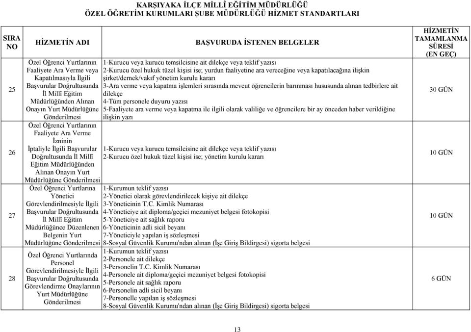 Görevlendirilmesiyle Ġlgili Ġl Millî Eğitim Müdürlüğünce Düzenlenen Belgenin Yurt Özel Öğrenci Yurtlarında Personel Görevlendirilmesiyle Ġlgili Görevlendirme Onaylarının Yurt Müdürlüğüne Gönderilmesi