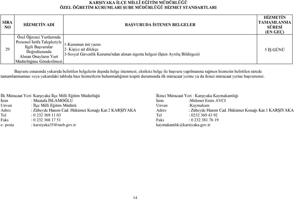 yapılmasına rağmen hizmetin belirtilen sürede tamamlanmaması veya yukarıdaki tabloda bazı hizmetlerin bulunmadığının tespiti durumunda ilk müracaat yerine ya da ikinci müracaat yerine baģvurunuz.