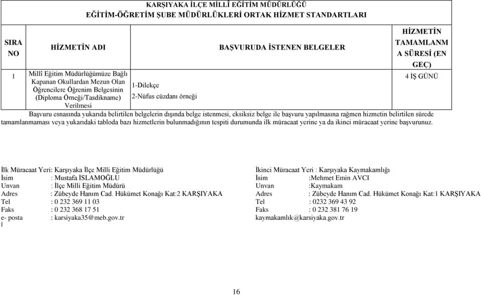 baģvuru yapılmasına rağmen hizmetin belirtilen sürede tamamlanmaması veya yukarıdaki tabloda bazı hizmetlerin bulunmadığının tespiti durumunda ilk müracaat yerine ya da ikinci müracaat yerine