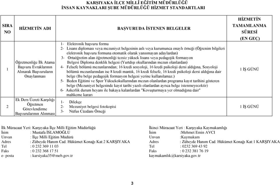 baģvuru formuna otomatik olarak yansımayan adaylardan) 3- Ortaöğretim alan öğretmenliği tezsiz yüksek lisans veya pedagojik formasyon Belgesi Diploma denklik belgesi (YurtdıĢı okullarından mezun