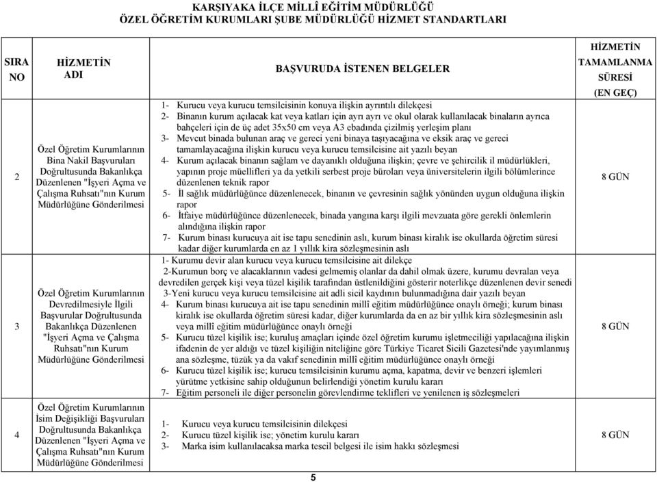 ve ÇalıĢma Ruhsatı"nın Kurum 1- Kurucu veya kurucu temsilcisinin konuya iliģkin ayrıntılı dilekçesi 2- Binanın kurum açılacak kat veya katları için ayrı ayrı ve okul olarak kullanılacak binaların