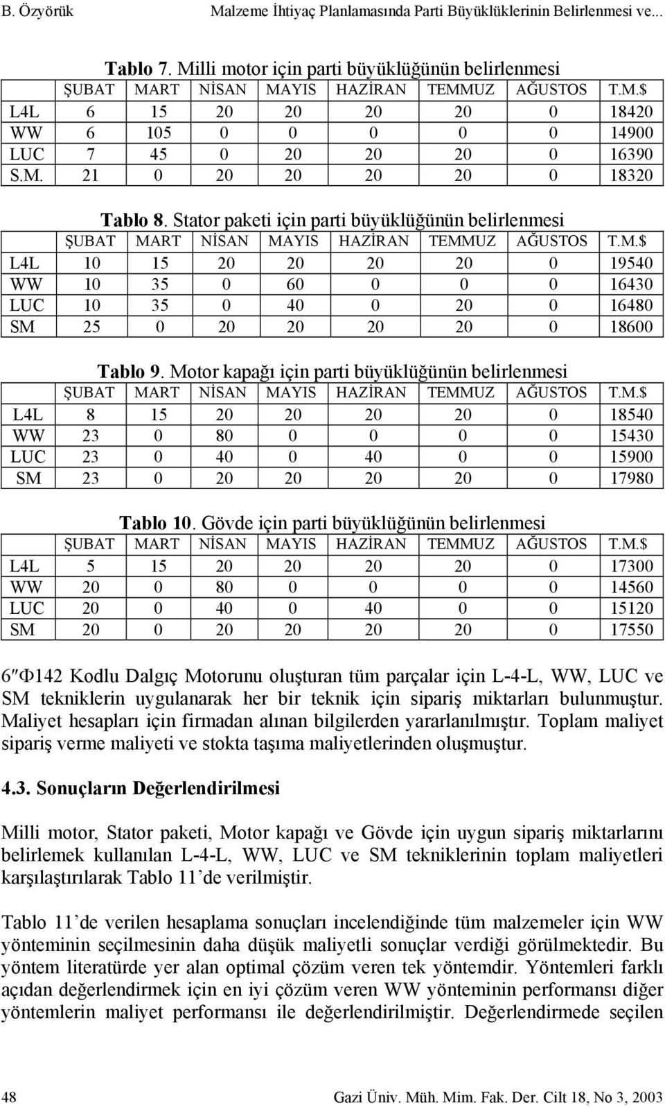 Motor kapağı için parti büyüklüğünün belirlenmesi ŞUBAT MART NİSAN MAYIS HAZİRAN TEMMUZ AĞUSTOS T.M.$ L4L 8 15 20 20 20 20 0 18540 WW 23 0 80 0 0 0 0 15430 LUC 23 0 40 0 40 0 0 15900 SM 23 0 20 20 20 20 0 17980 Tablo 10.