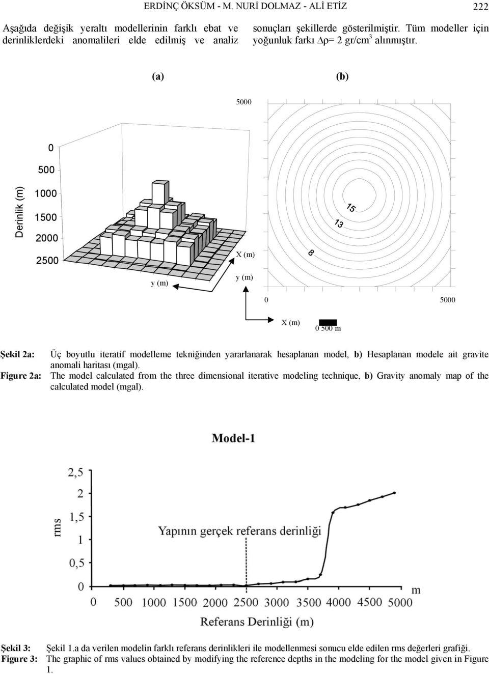 (a) 5 5 5 5 (m) 5 (m) 5 m Şekil a: Üç boyutlu iteratif modelleme tekniğinden yararlanarak hesaplanan model, b) Hesaplanan modele ait gravite anomali haritası (mgal).