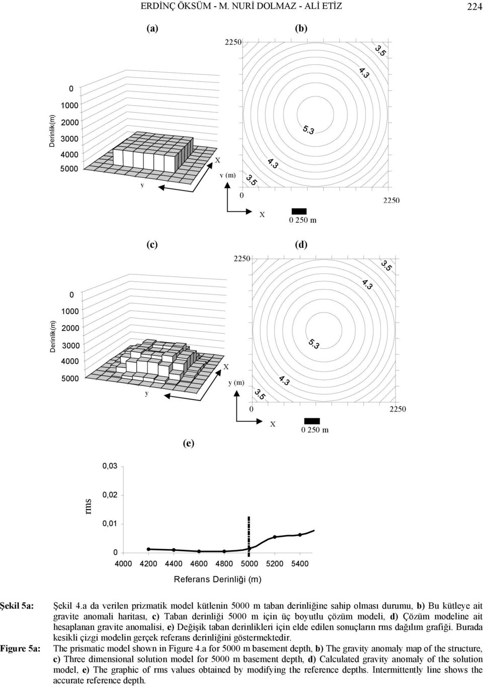 hesaplanan gravite anomalisi, e) Değişik taban derinlikleri için elde edilen sonuçların rms dağılım grafiği. Burada kesikli çizgi modelin gerçek referans derinliğini göstermektedir.
