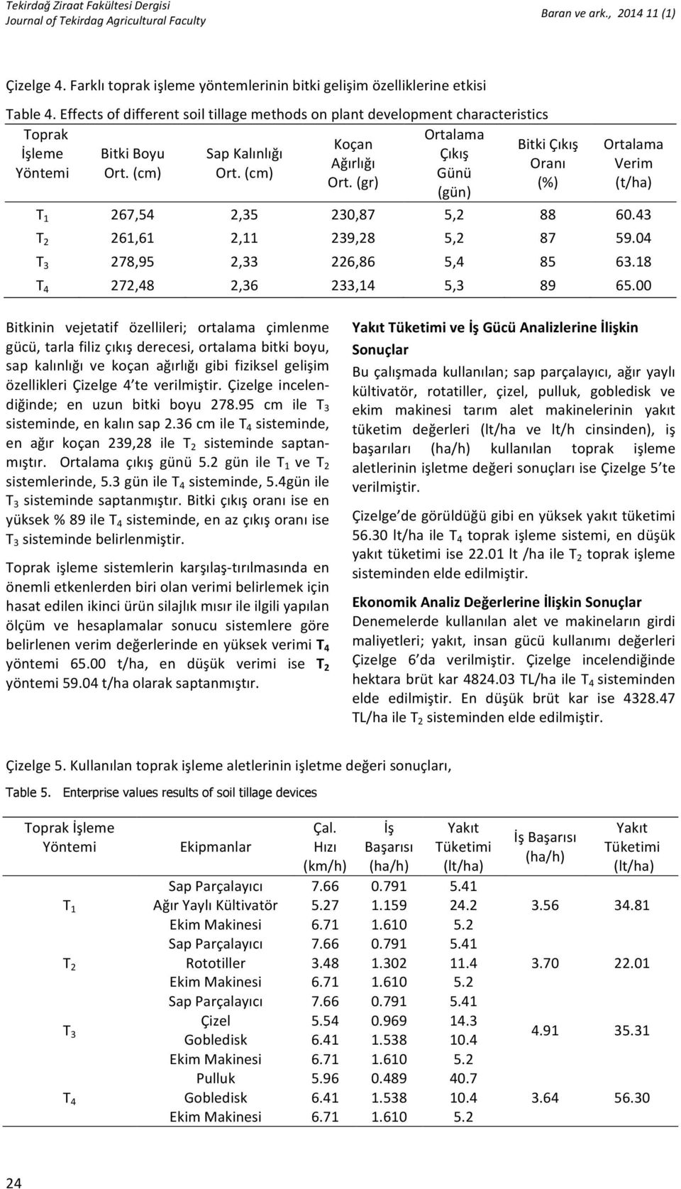 (gr) (%) (gün) Ortalama Verim (t/ha) T 1 267,54 2,35 230,87 5,2 88 60.43 T 2 261,61 2,11 239,28 5,2 87 59.04 T 3 278,95 2,33 226,86 5,4 85 63.18 T 4 272,48 2,36 233,14 5,3 89 65.