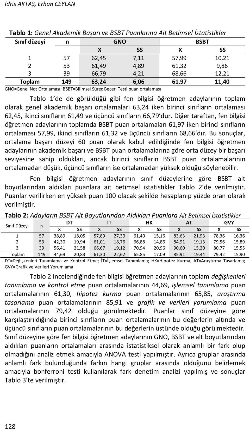 toplam olarak genel akademik başarı ortalamaları 63,24 iken birinci sınıfların ortalaması 62,45, ikinci sınıfların 61,49 ve üçüncü sınıfların 66,79 dur.