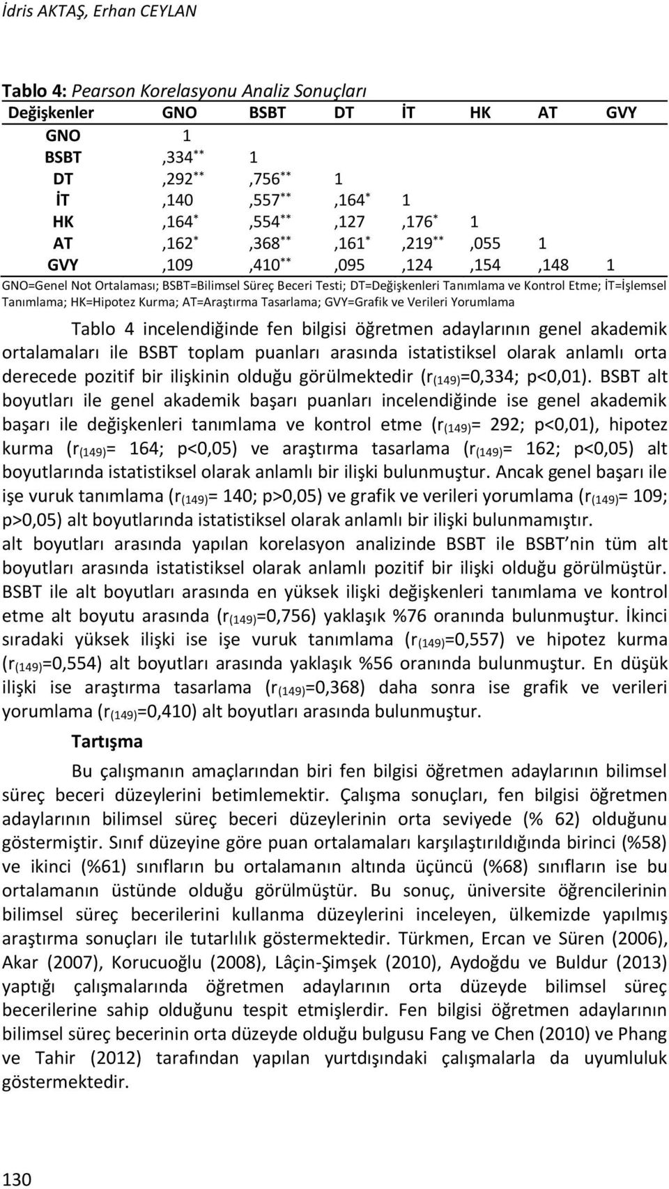 HK=Hipotez Kurma; AT=Araştırma Tasarlama; GVY=Grafik ve Verileri Yorumlama Tablo 4 incelendiğinde fen bilgisi öğretmen adaylarının genel akademik ortalamaları ile BSBT toplam puanları arasında