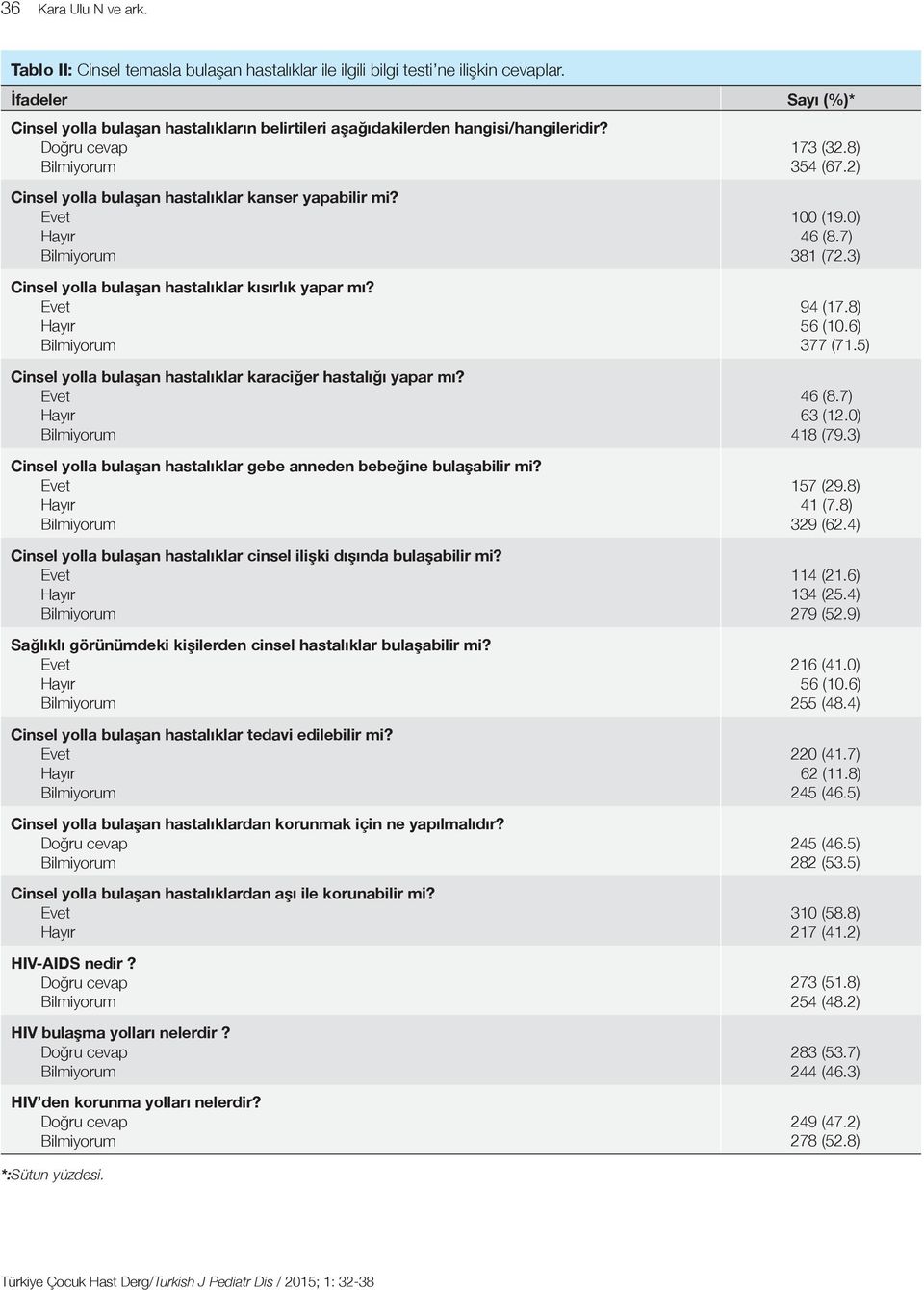 Cinsel yolla bulaşan hastalıklar kısırlık yapar mı? Cinsel yolla bulaşan hastalıklar karaciğer hastalığı yapar mı? Cinsel yolla bulaşan hastalıklar gebe anneden bebeğine bulaşabilir mi?