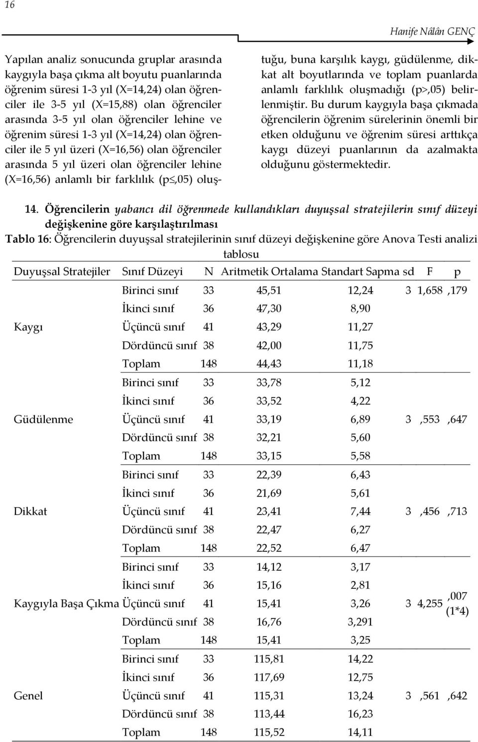 farklılık (p,05) oluştuğu, buna karşılık kaygı, güdülenme, dikkat alt boyutlarında ve toplam puanlarda anlamlı farklılık oluşmadığı (p>,05) belirlenmiştir.