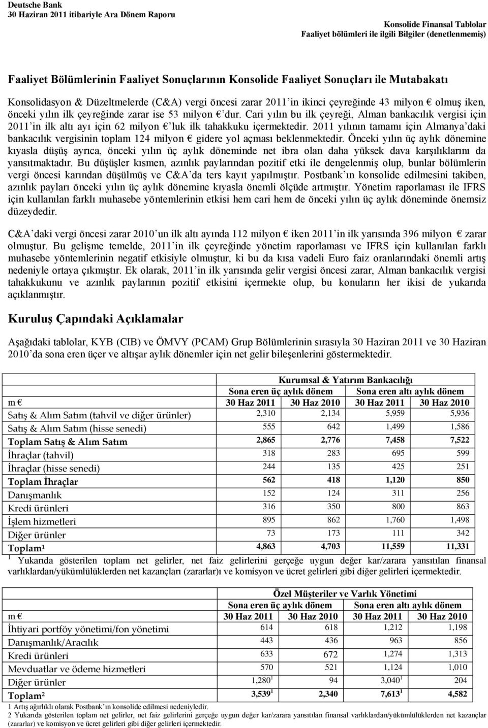 Cari yılın bu ilk çeyreği, Alman bankacılık vergisi için 2011 in ilk altı ayı için 62 milyon luk ilk tahakkuku içermektedir.