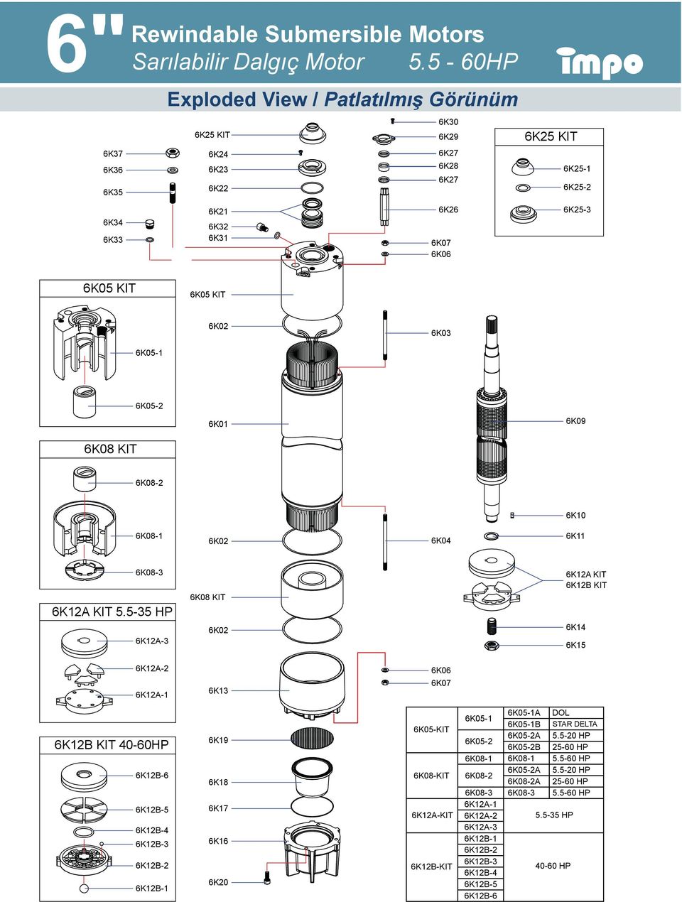 6K02 6K03 6K05-1 6K05-2 6K01 6K09 6K08 KIT 6K08-2 6K10 6K08-1 6K02 6K04 6K11 6K08-3 6K12A KIT 5.