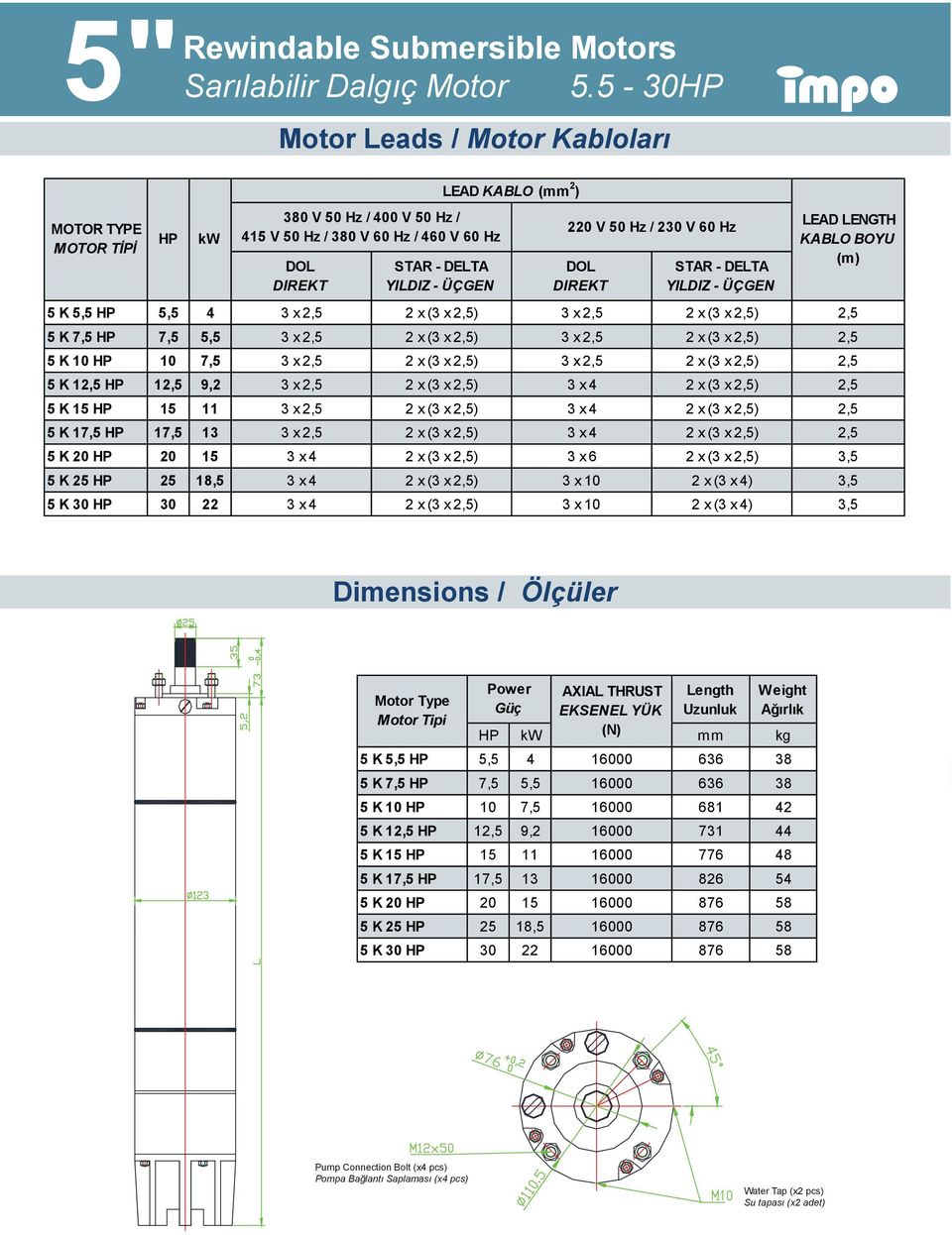 DIREKT STAR - DELTA YILDIZ - ÜÇGEN LEAD LENGTH KABLO BOYU (m) 5 K 5,5 HP 5,5 4 3 x 2,5 2 x (3 x 2,5) 3 x 2,5 2 x (3 x 2,5) 2,5 5 K 7,5 HP 7,5 5,5 3 x 2,5 2 x (3 x 2,5) 3 x 2,5 2 x (3 x 2,5) 2,5 5 K