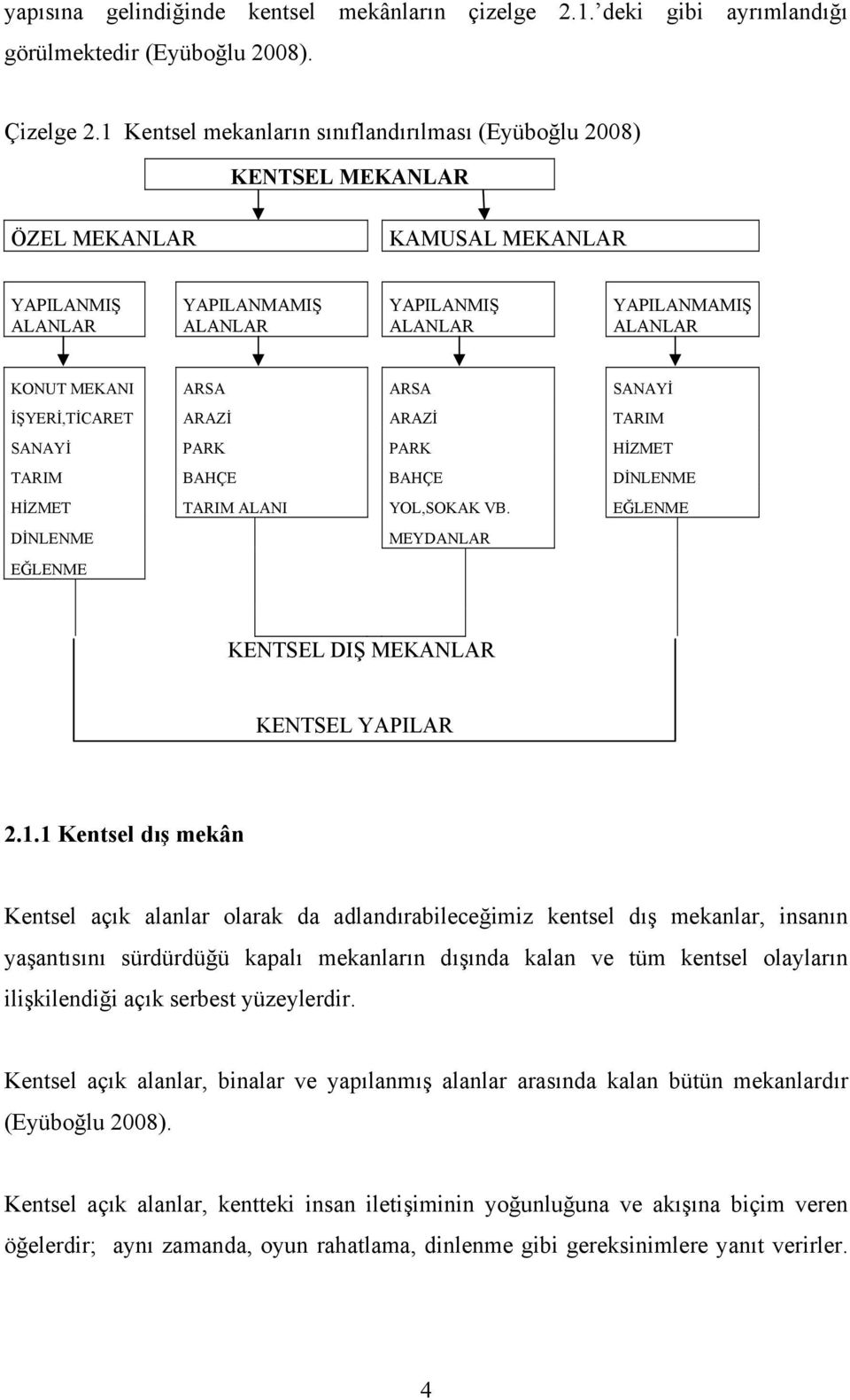 ARSA ARSA SANAYİ İŞYERİ,TİCARET ARAZİ ARAZİ TARIM SANAYİ PARK PARK HİZMET TARIM BAHÇE BAHÇE DİNLENME HİZMET TARIM ALANI YOL,SOKAK VB.