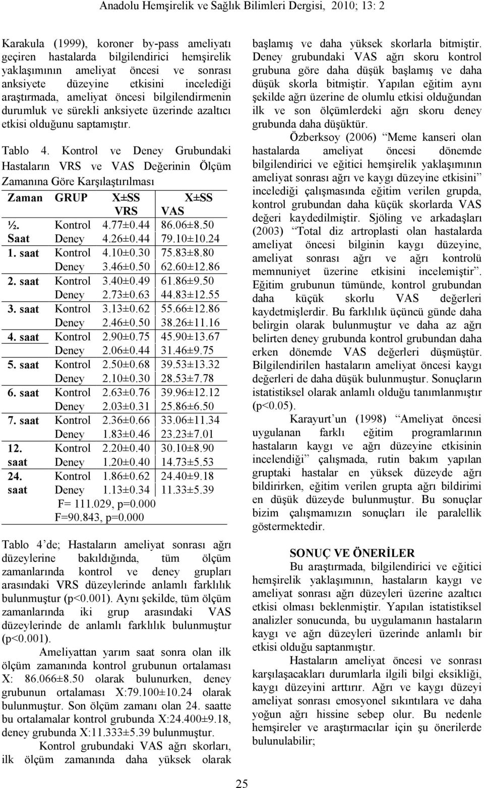 Kontrol ve Deney Grubundaki Hastaların VRS ve VAS Değerinin Ölçüm Zamanına Göre Karşılaştırılması Zaman GRUP X±SS X±SS VRS VAS Kontrol 4.77±0.44 86.06±8.50 Deney 4.26±0.44 79.10±10.24 ½. Saat 1.