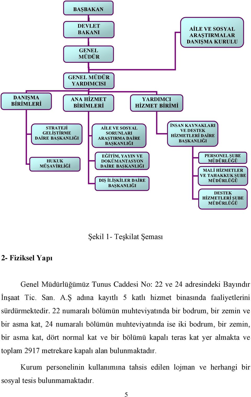 BAŞKANLIĞI PERSONEL ŞUBE MÜDÜRLÜĞÜ MALİ HİZMETLER VE TAHAKKUK ŞUBE MÜDÜRLÜĞÜ DESTEK HİZMETLERİ ŞUBE MÜDÜRLÜĞÜ Şekil 1- Teşkilat Şeması 2- Fiziksel Yapı Genel Müdürlüğümüz Tunus Caddesi No: 22 ve 24