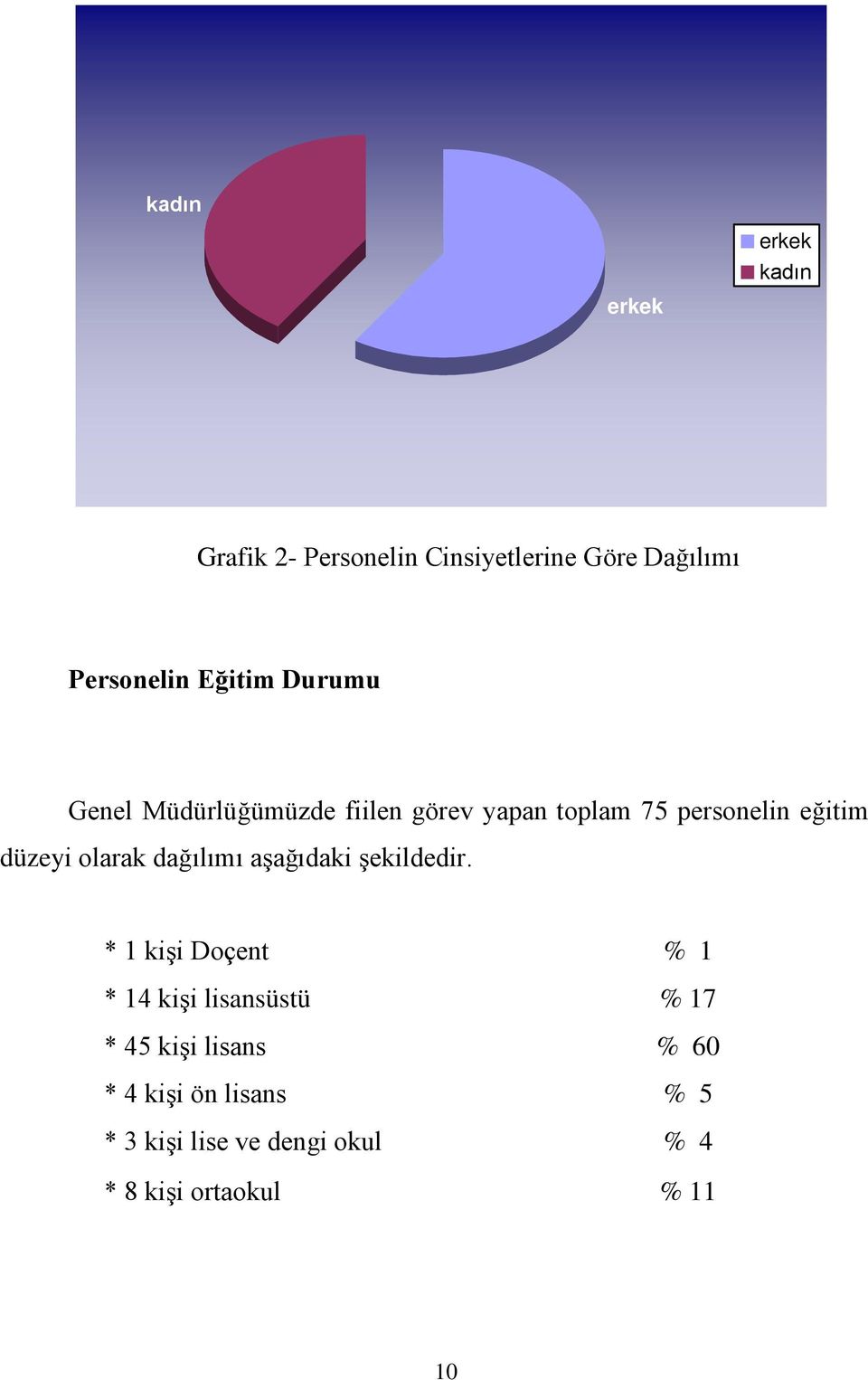 olarak dağılımı aşağıdaki şekildedir.