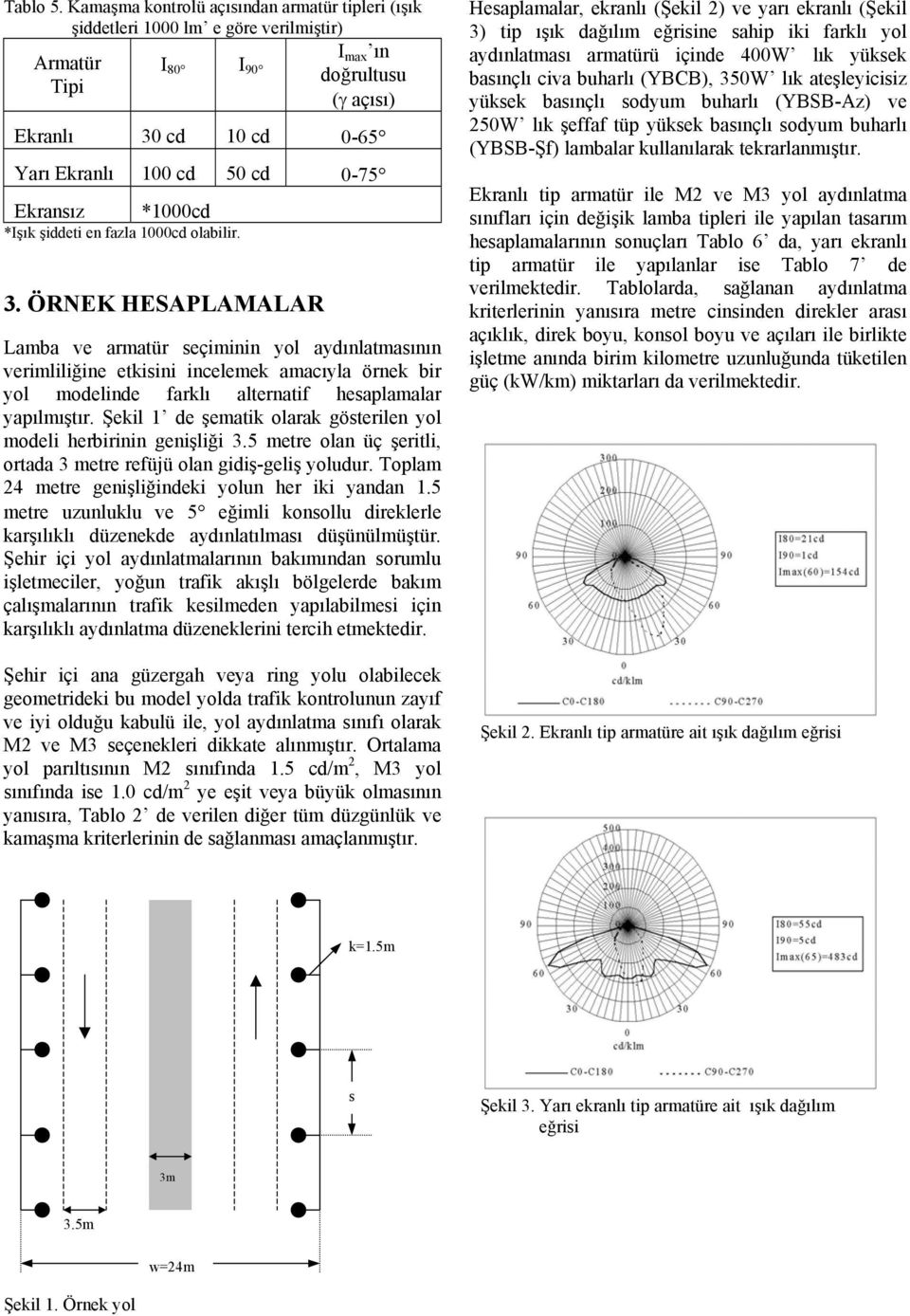 Ekransız *1000cd *Işık şiddeti en fazla 1000cd olabilir. 3.