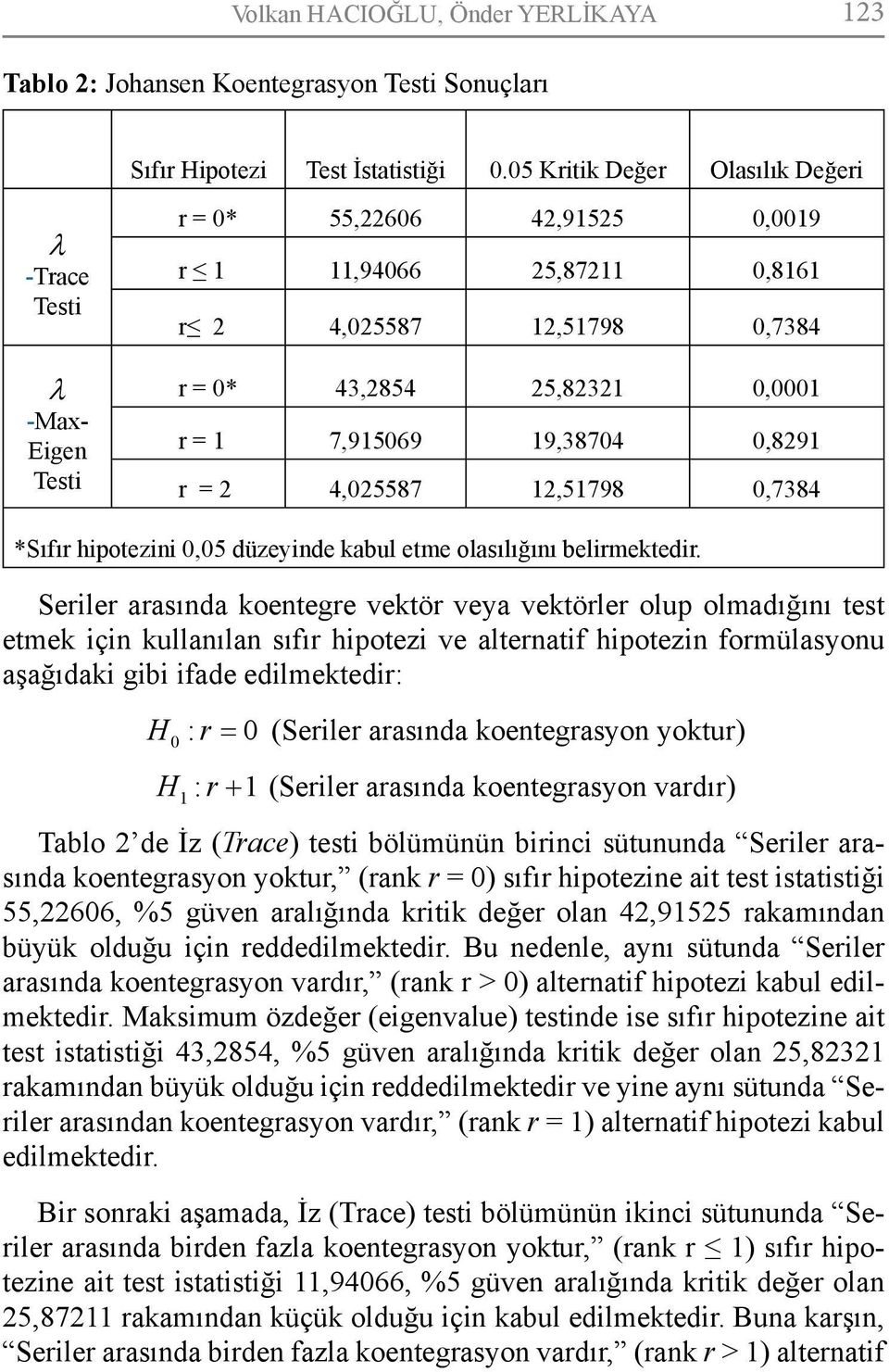 7,915069 19,38704 0,8291 r = 2 4,025587 12,51798 0,7384 *Sıfır hipotezini 0,05 düzeyinde kabul etme olasılığını belirmektedir.