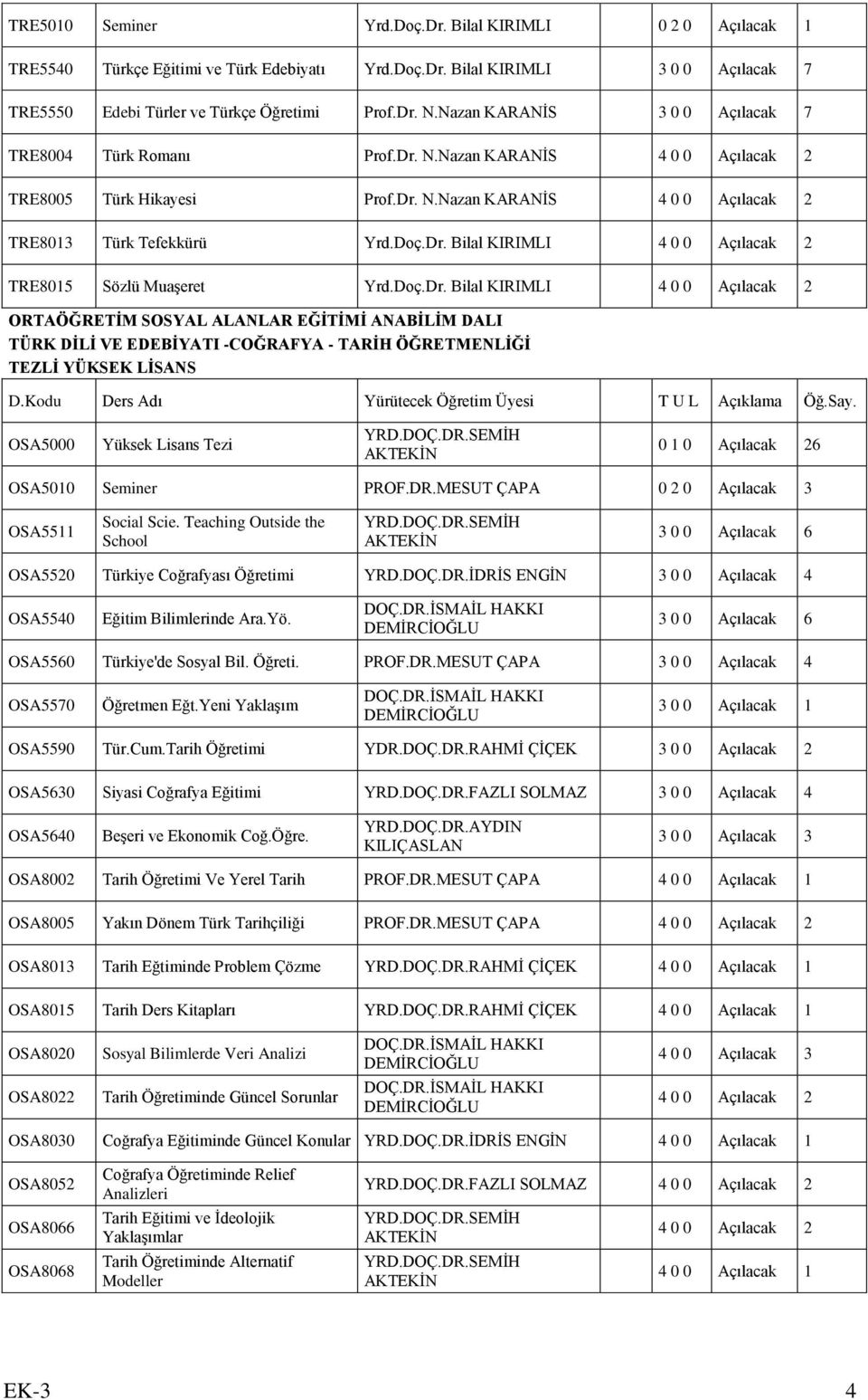Doç.Dr. Bilal KIRIMLI 4 0 0 Açılacak 2 ORTAÖĞRETİM SOSYAL ALANLAR EĞİTİMİ ANABİLİM DALI TÜRK DİLİ VE EDEBİYATI -COĞRAFYA - TARİH ÖĞRETMENLİĞİ TEZLİ YÜKSEK LİSANS OSA5000 Yüksek Lisans Tezi YRD.DOÇ.DR.