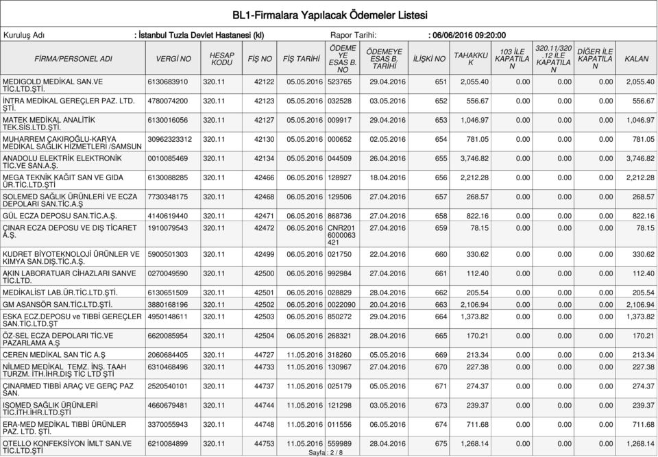 TİC.A.Ş VERGİ O ODU FİŞ O FİŞ O İLİŞİ O 6130683910 320.11 42122 05.05.2016 523765 29.04.2016 651 2,055.40 0.00 0.00 0.00 2,055.40 4780074200 320.11 42123 05.05.2016 032528 03.05.2016 652 556.67 0.