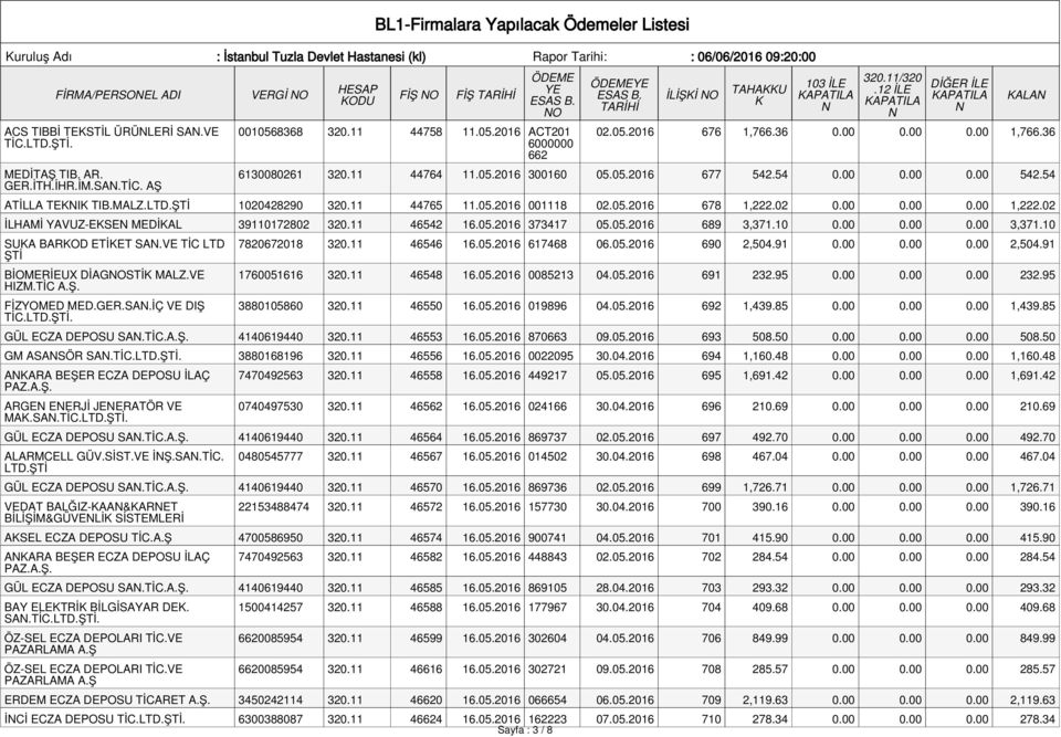 54 0.00 0.00 0.00 542.54 ATİLLA TEI TIB.MALZ.LTD.ŞTİ 1020428290 320.11 44765 11.05.2016 001118 02.05.2016 678 1,222.02 0.00 0.00 0.00 1,222.02 İLHAMİ YAVUZ-ESE MEDİAL 39110172802 320.11 46542 16.05.2016 373417 05.