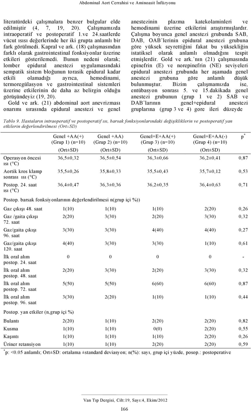 Bunun nedeni olarak; lomber epidural anestezi uygulamasındaki sempatik sistem bloğunun torasik epidural kadar etkili olamadığı ayrıca, hemodinami, termoregülasyon ve gastrointestinal sistemleri