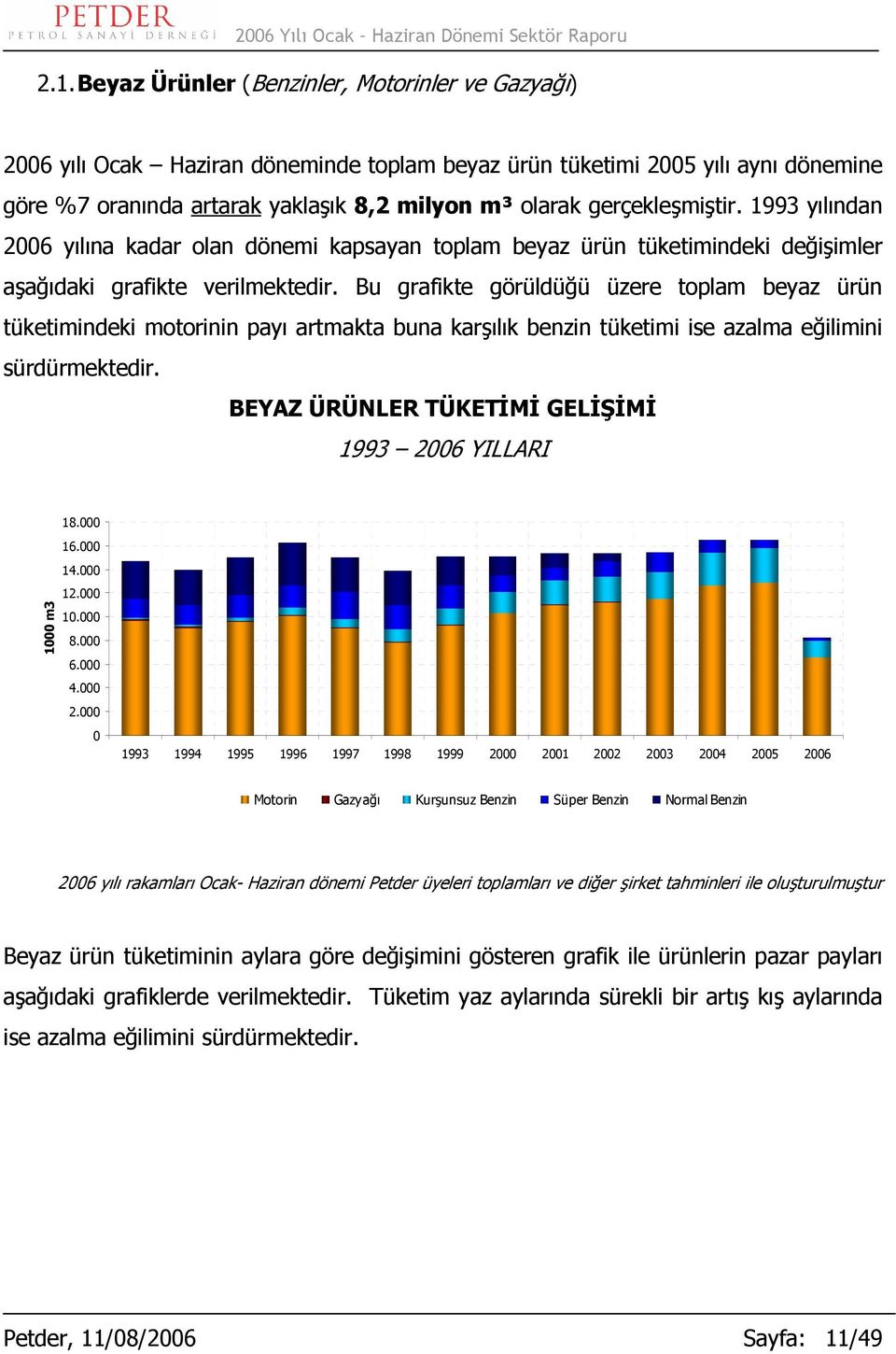 Bu grafikte görüldüğü üzere toplam beyaz ürün tüketimindeki motorinin payı artmakta buna karşılık benzin tüketimi ise azalma eğilimini sürdürmektedir.