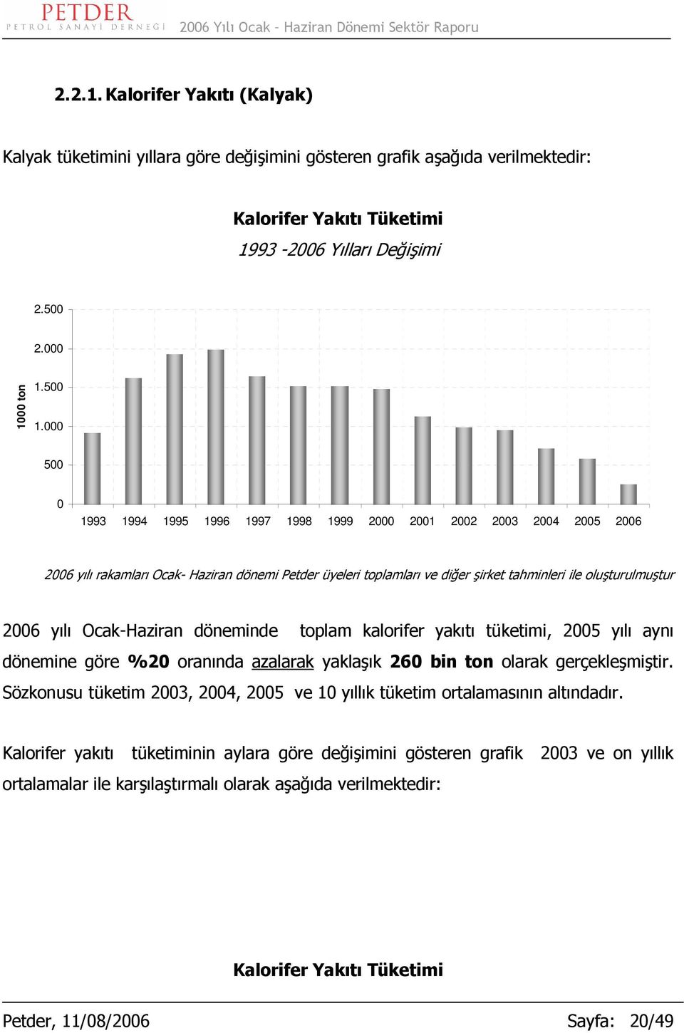 döneminde toplam kalorifer yakıtı tüketimi, 2005 yılı aynı dönemine göre %20 oranında azalarak yaklaşık 260 bin ton olarak gerçekleşmiştir.