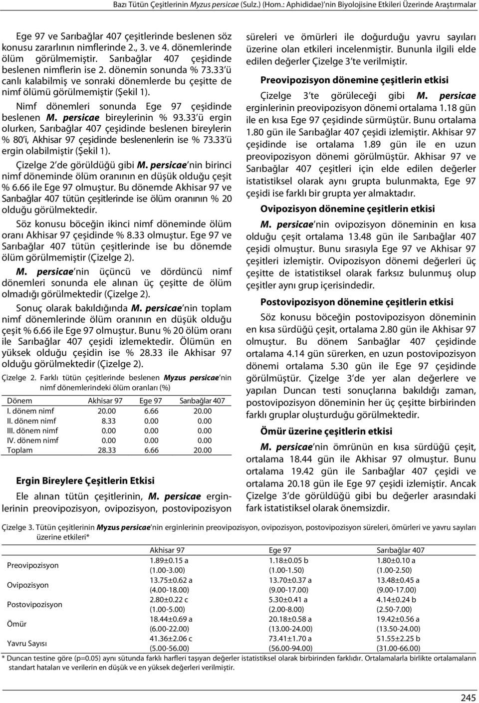 33 ü canlı kalabilmiş ve sonraki dönemlerde bu çeşitte de nimf ölümü görülmemiştir (Şekil 1). Nimf dönemleri sonunda Ege 97 çeşidinde beslenen M. persicae bireylerinin % 93.