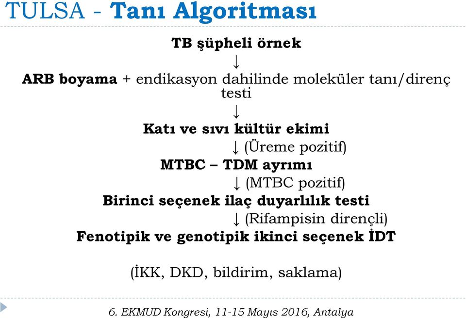 TDM ayrımı (MTBC pozitif) Birinci seçenek ilaç duyarlılık testi (Rifampisin