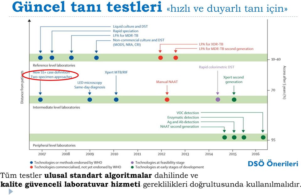 algoritmalar dahilinde ve kalite güvenceli