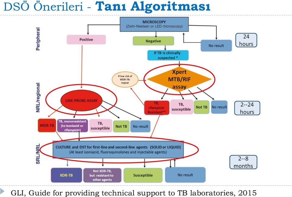 for providing technical