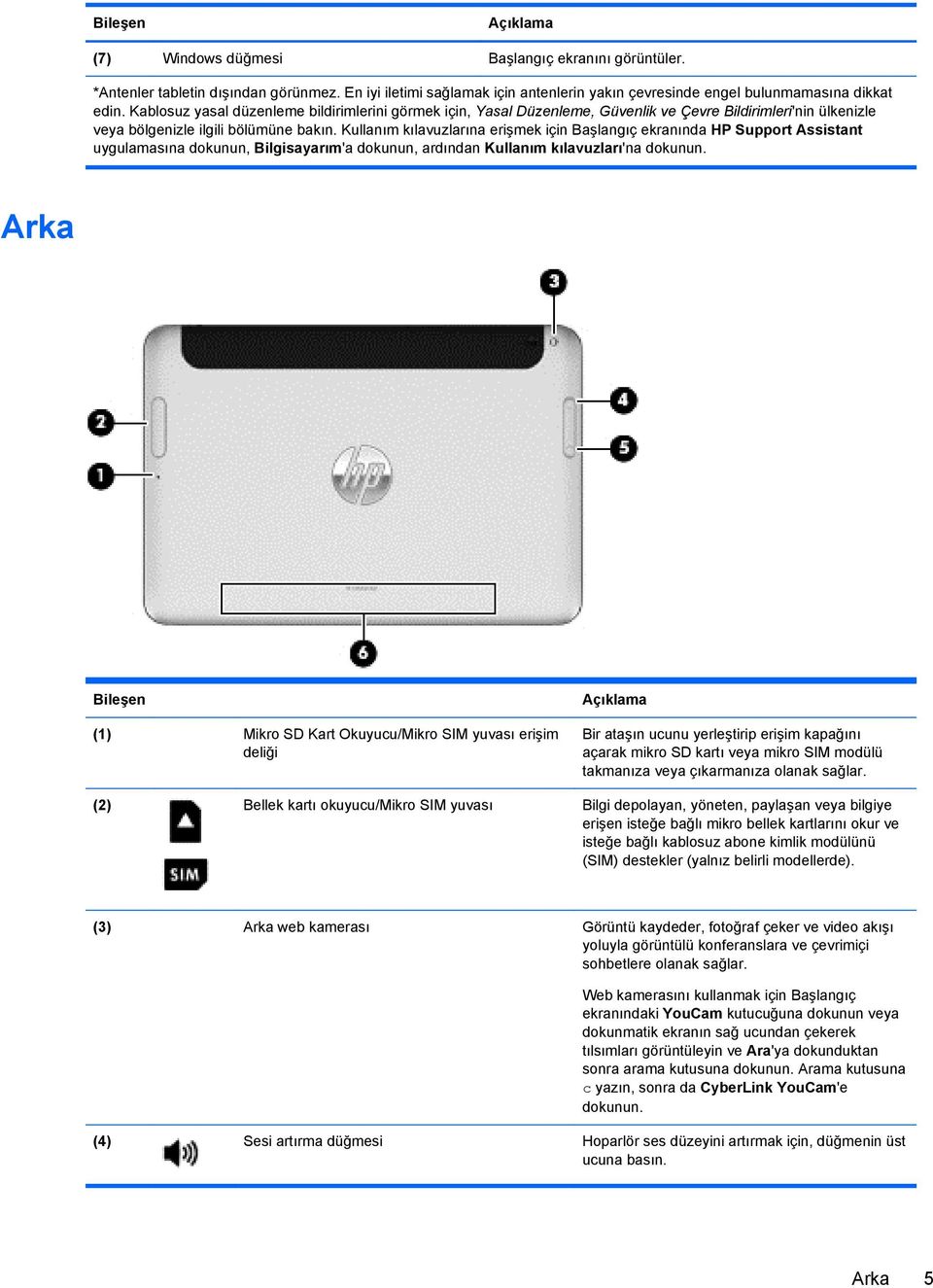 Kullanım kılavuzlarına erişmek için Başlangıç ekranında HP Support Assistant uygulamasına dokunun, Bilgisayarım'a dokunun, ardından Kullanım kılavuzları'na dokunun.