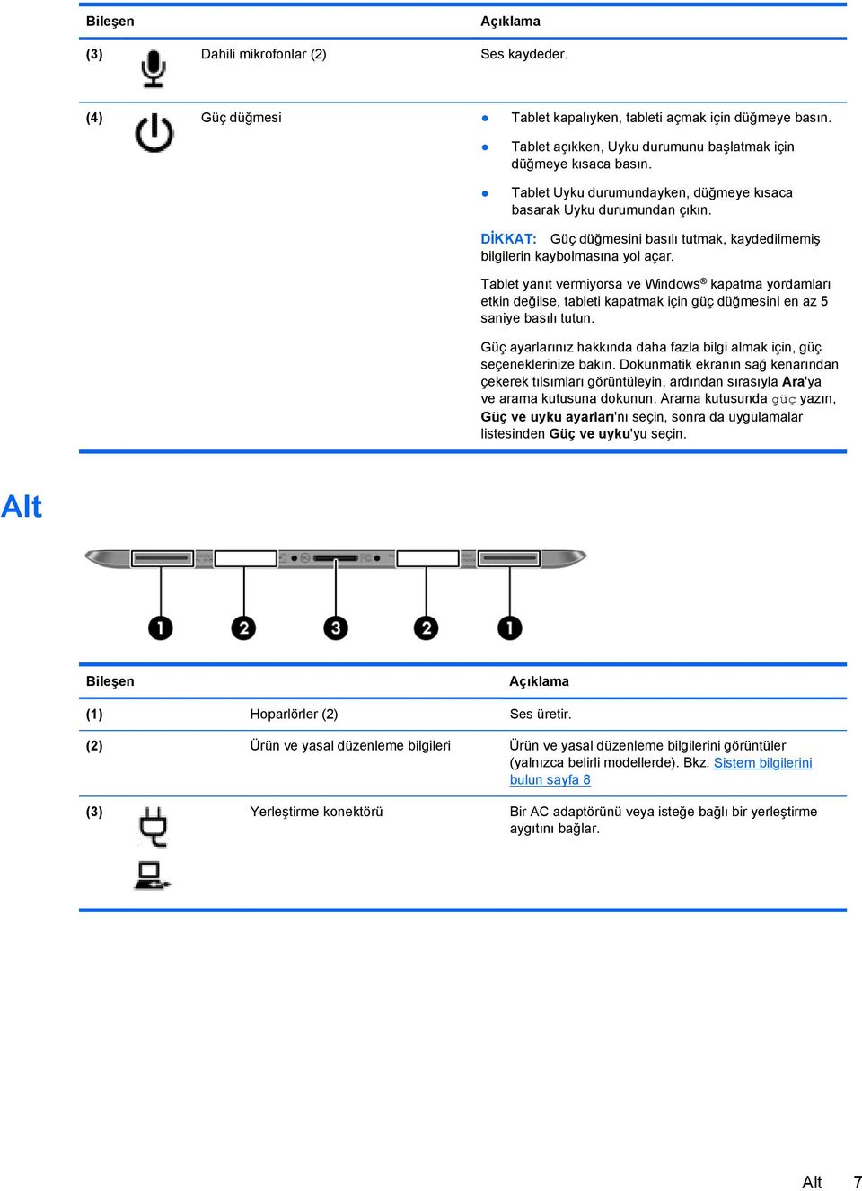 Tablet yanıt vermiyorsa ve Windows kapatma yordamları etkin değilse, tableti kapatmak için güç düğmesini en az 5 saniye basılı tutun.