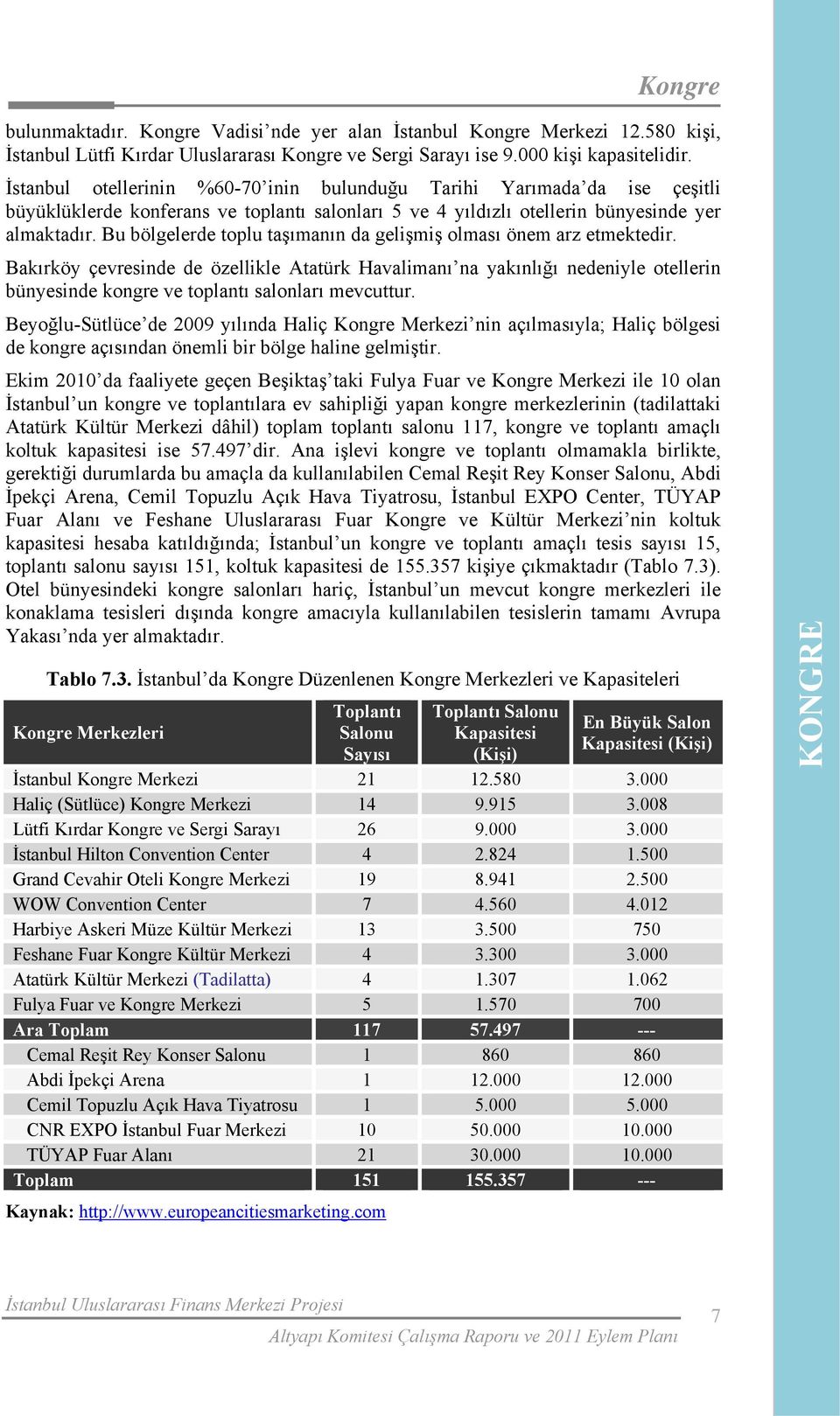 Bu bölgelerde toplu taşımanın da gelişmiş olması önem arz etmektedir.