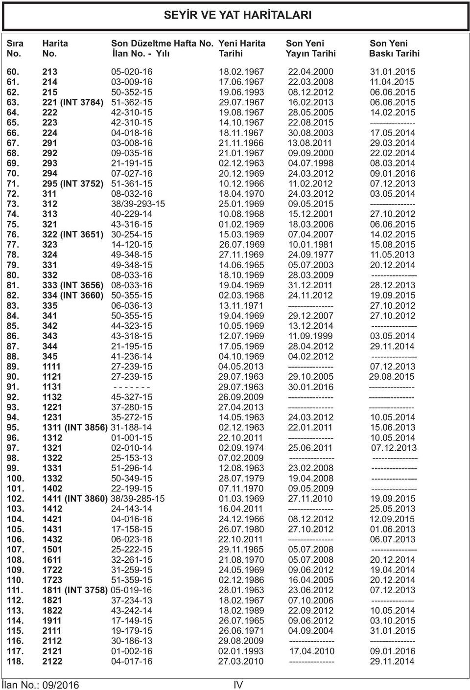 341 85. 342 86. 343 87. 344 88. 345 89. 1111 90. 1121 91. 1131 92. 1132 93. 1221 94. 1231 95. 1311 (INT 3856) 96. 1312 97. 1321 98. 1322 99. 1331 100. 1332 101. 1402 102. 1411 (INT 3860) 103.