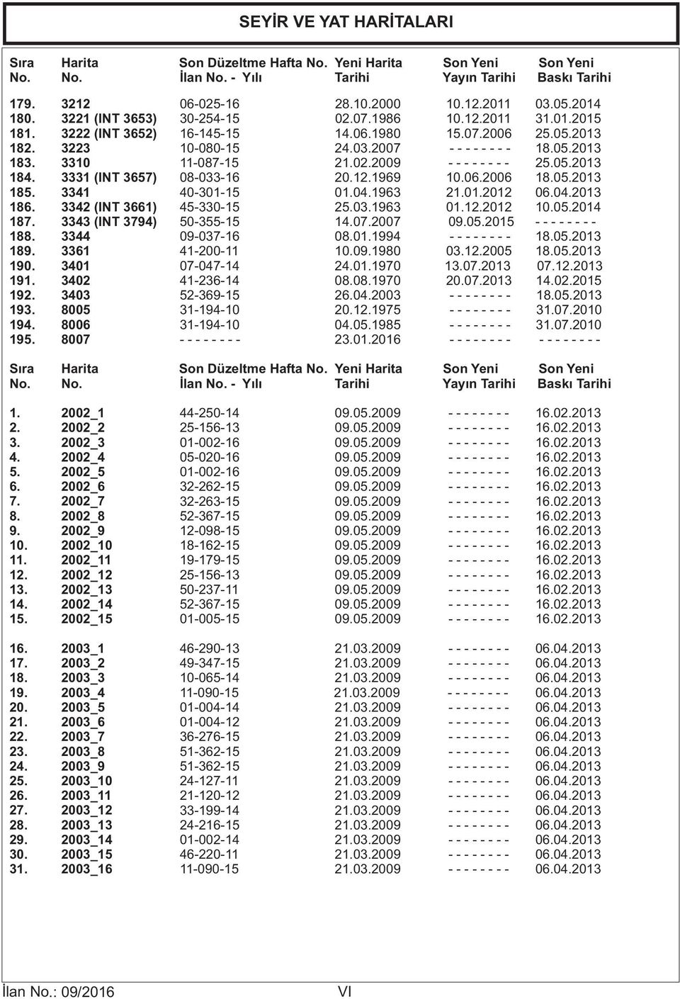 8007 06-025-16 28.10.2000 10.12.2011 03.05.2014 30-254-15 02.07.1986 10.12.2011 31.01.2015 16-145-15 14.06.1980 15.07.2006 25.05.2013 10-080-15 24.03.2007 - - - - - - - - 18.05.2013 11-087-15 21.02.2009 - - - - - - - - 25.