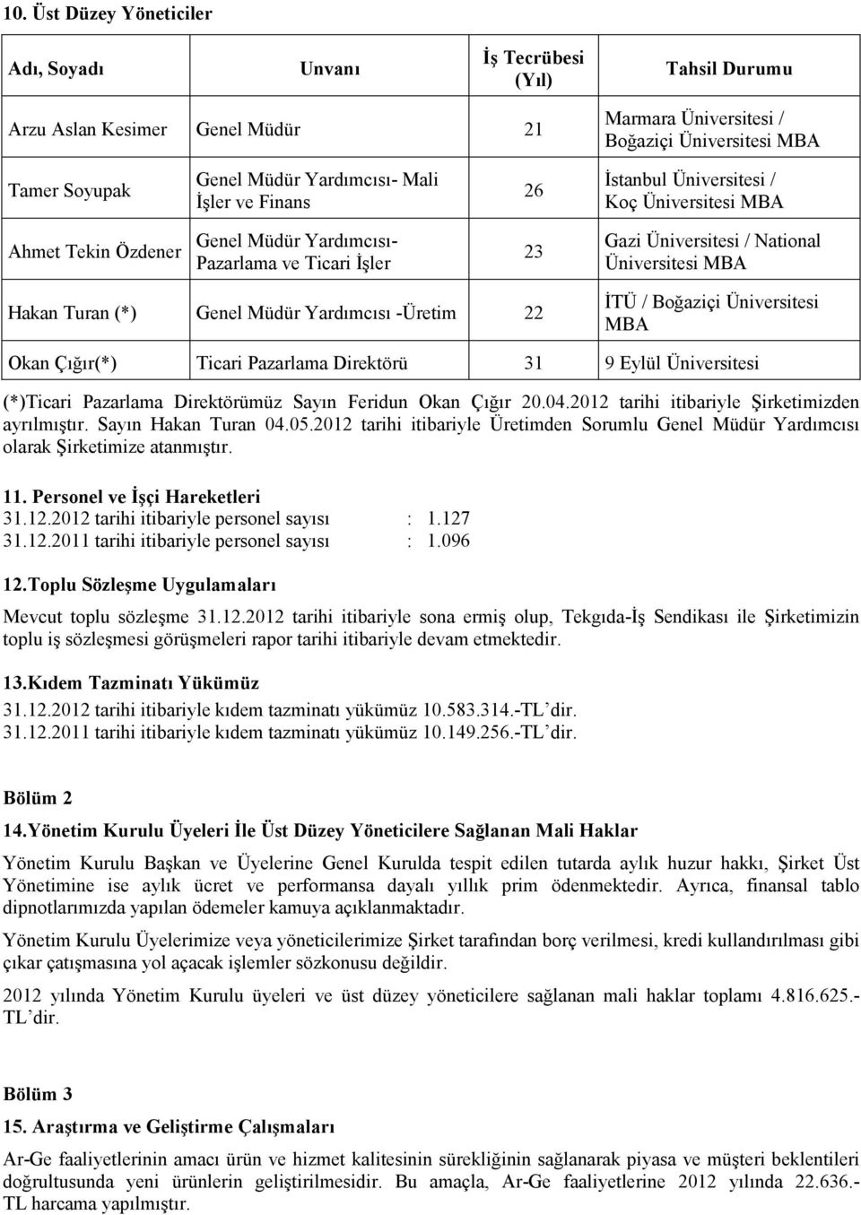 (*) Genel Müdür Yardımcısı -Üretim 22 ĐTÜ / Boğaziçi Üniversitesi MBA Okan Çığır(*) Ticari Pazarlama Direktörü 31 9 Eylül Üniversitesi (*)Ticari Pazarlama Direktörümüz Sayın Feridun Okan Çığır 20.04.