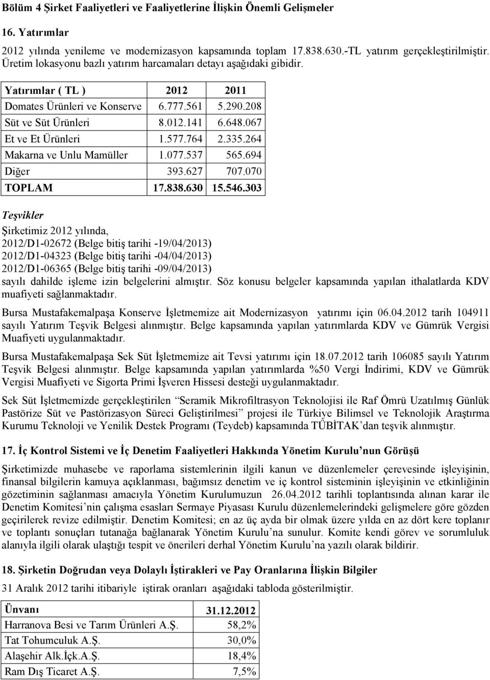 067 Et ve Et Ürünleri 1.577.764 2.335.264 Makarna ve Unlu Mamüller 1.077.537 565.694 Diğer 393.627 707.070 TOPLAM 17.838.630 15.546.