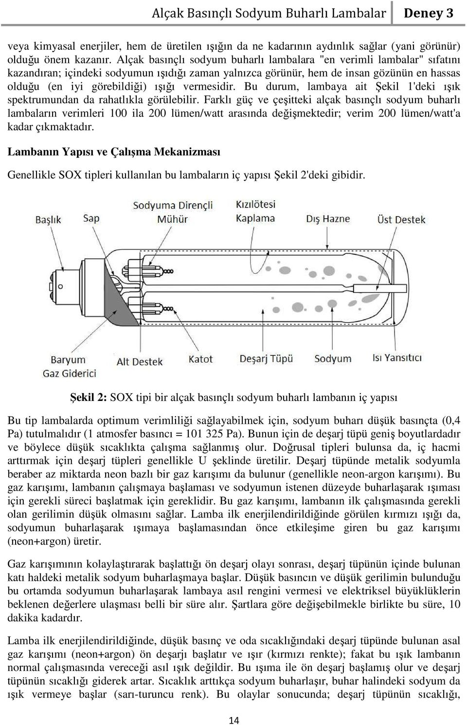 vermesidir. Bu durum, lambaya ait Şekil 1'deki ışık spektrumundan da rahatlıkla görülebilir.