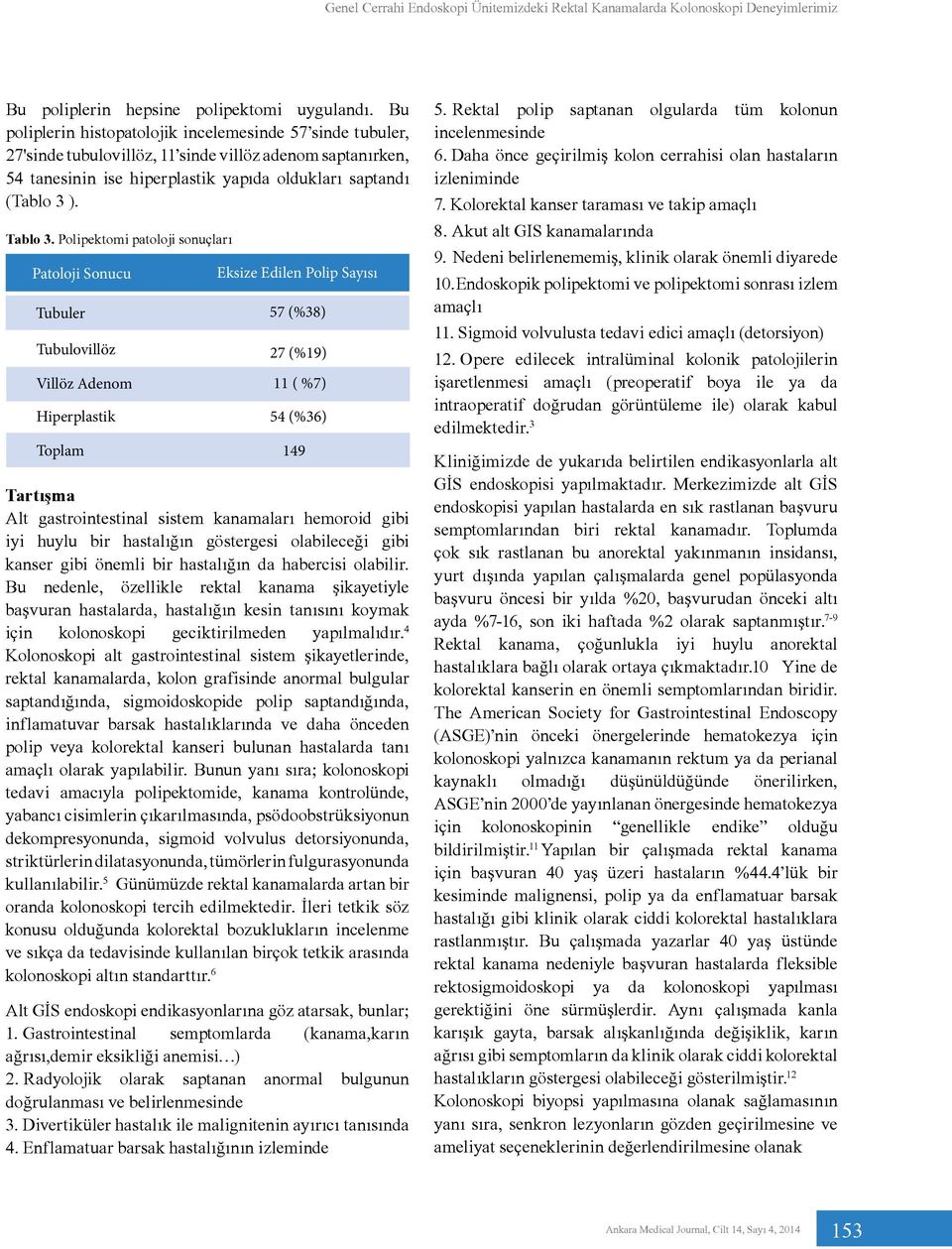Polipektomi patoloji sonuçları Patoloji Sonucu Hiperplastik Toplam Eksize Edilen Polip Sayısı Tubuler 57 (%38) Tubulovillöz 27 (%19) Villöz Adenom 11 ( %7) 54 (%36) 149 Tartışma Alt gastrointestinal