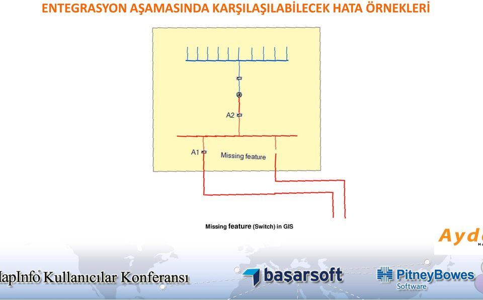 KARŞILAŞILABİLECEK