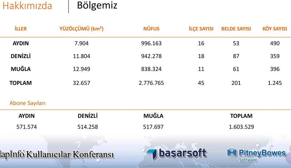 278 18 87 359 MUĞLA 12.949 838.324 11 61 396 TOPLAM 32.657 2.776.