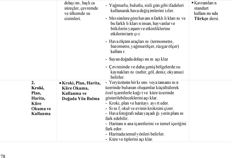 - Mevsimlere göre havanın farklılıklarını ve bu farklılıkların insan, hayvanlar ve bitkilerin yaşam ve etkinliklerine etkilerini tartışır.