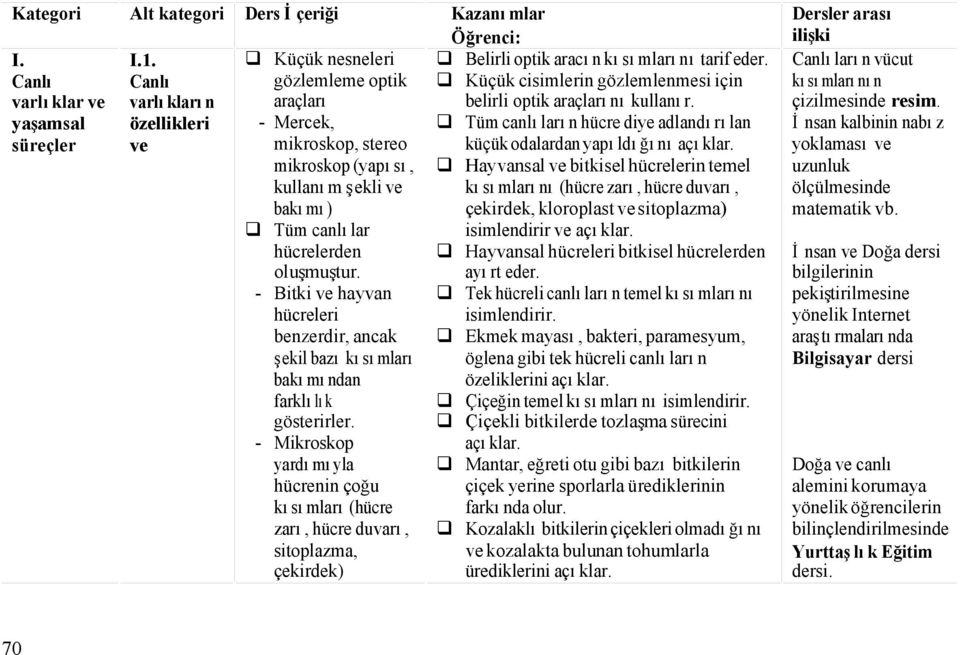 canlılar hücrelerden oluşmuştur. - Bitki ve hayvan hücreleri benzerdir, ancak şekil bazı kısımları bakımından farklılık gösterirler.