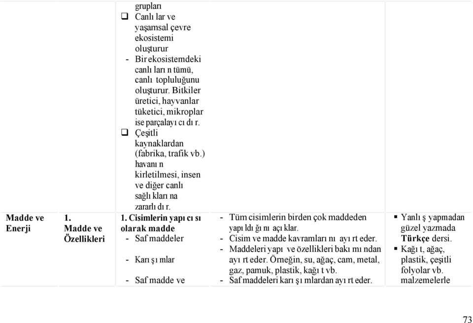 Cisimlerin yapıcısı olarak madde - Saf maddeler - Karışımlar - Saf madde ve - Tüm cisimlerin birden çok maddeden yapıldığını - Cisim ve madde kavramlarını ayırt eder.